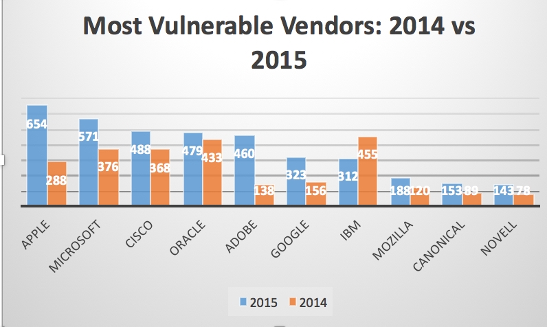 2014vs2015-Vendors.jpg