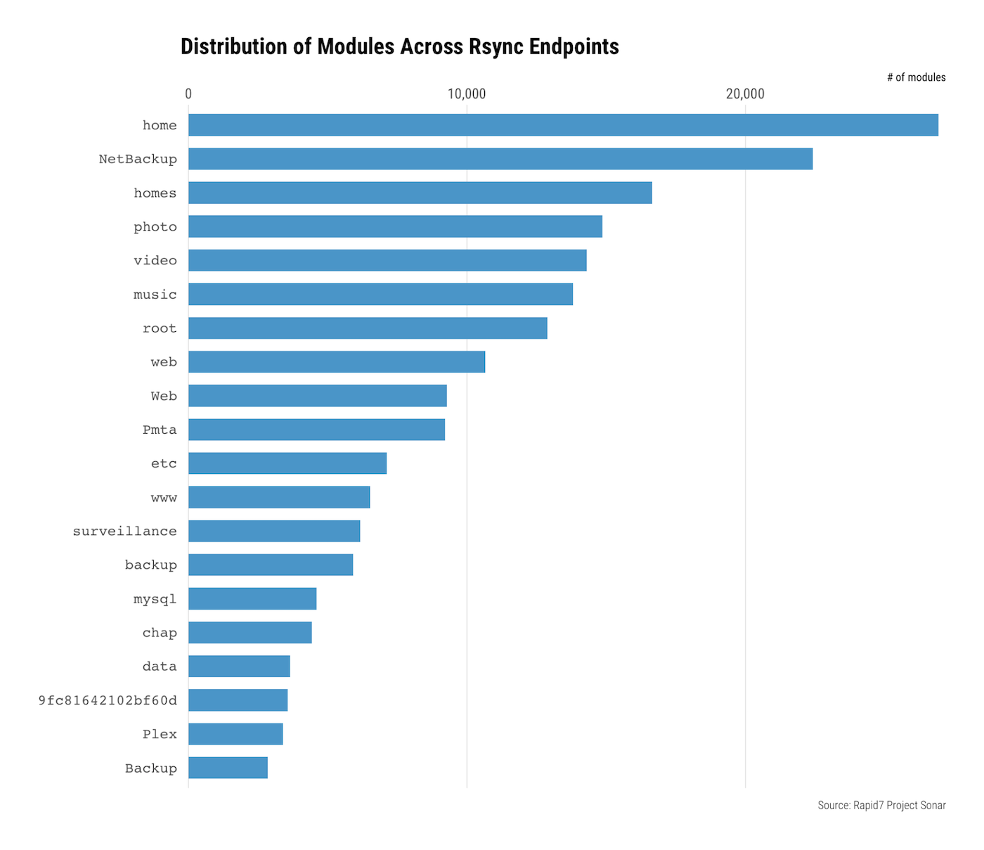 Distribution_of_Modules.jpg