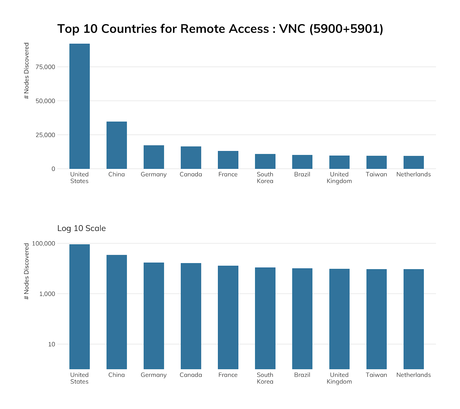 vnc-1.png