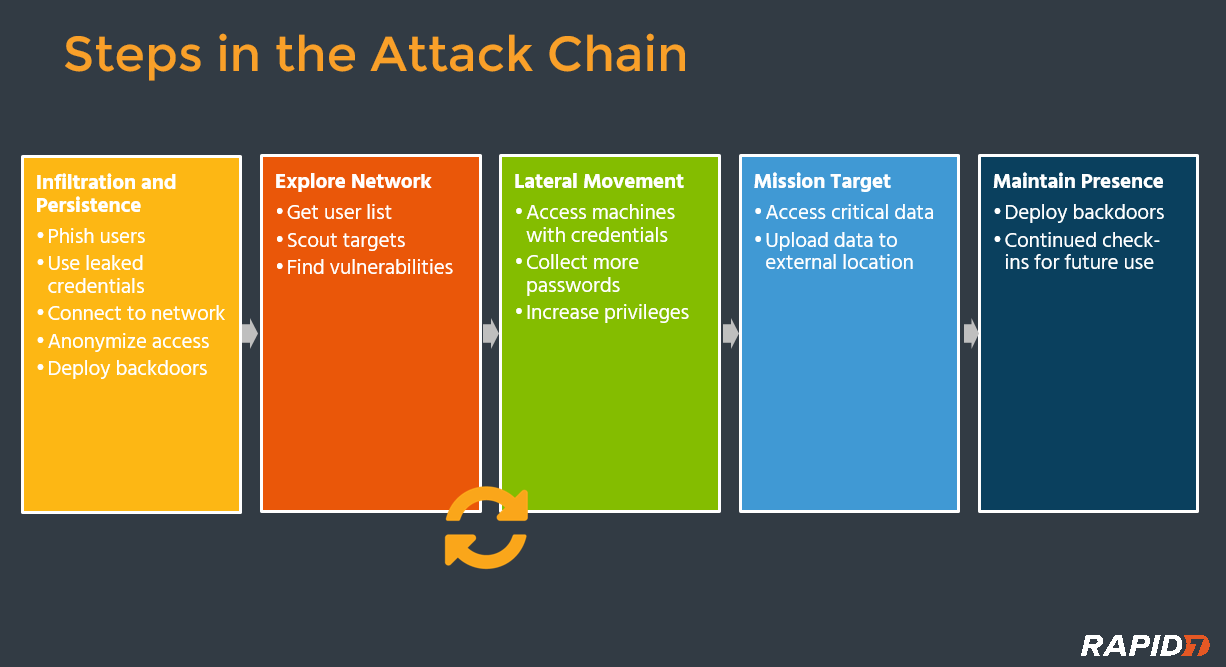 Attack-Chain-Detection.png