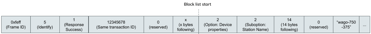 first-block-station-name.png