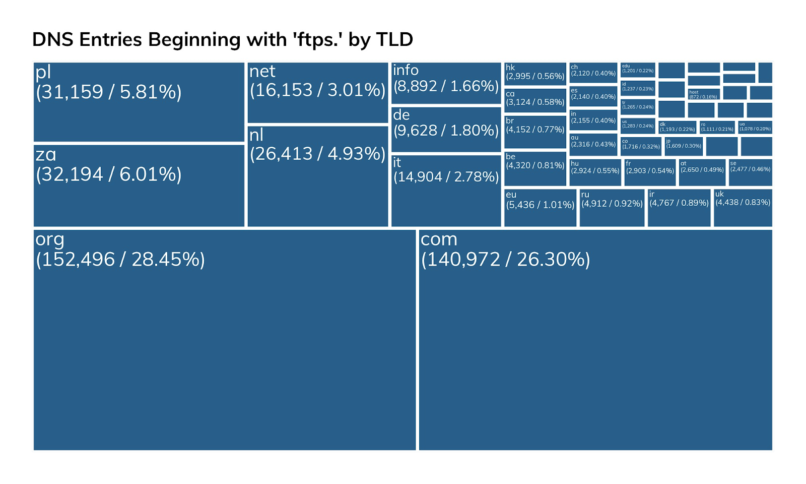 dns-entries.png