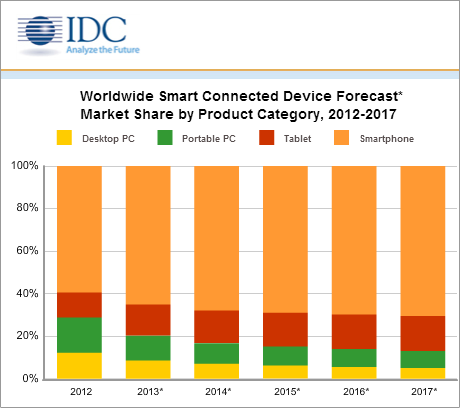 Mobile-Inflection-Point-Graph.png