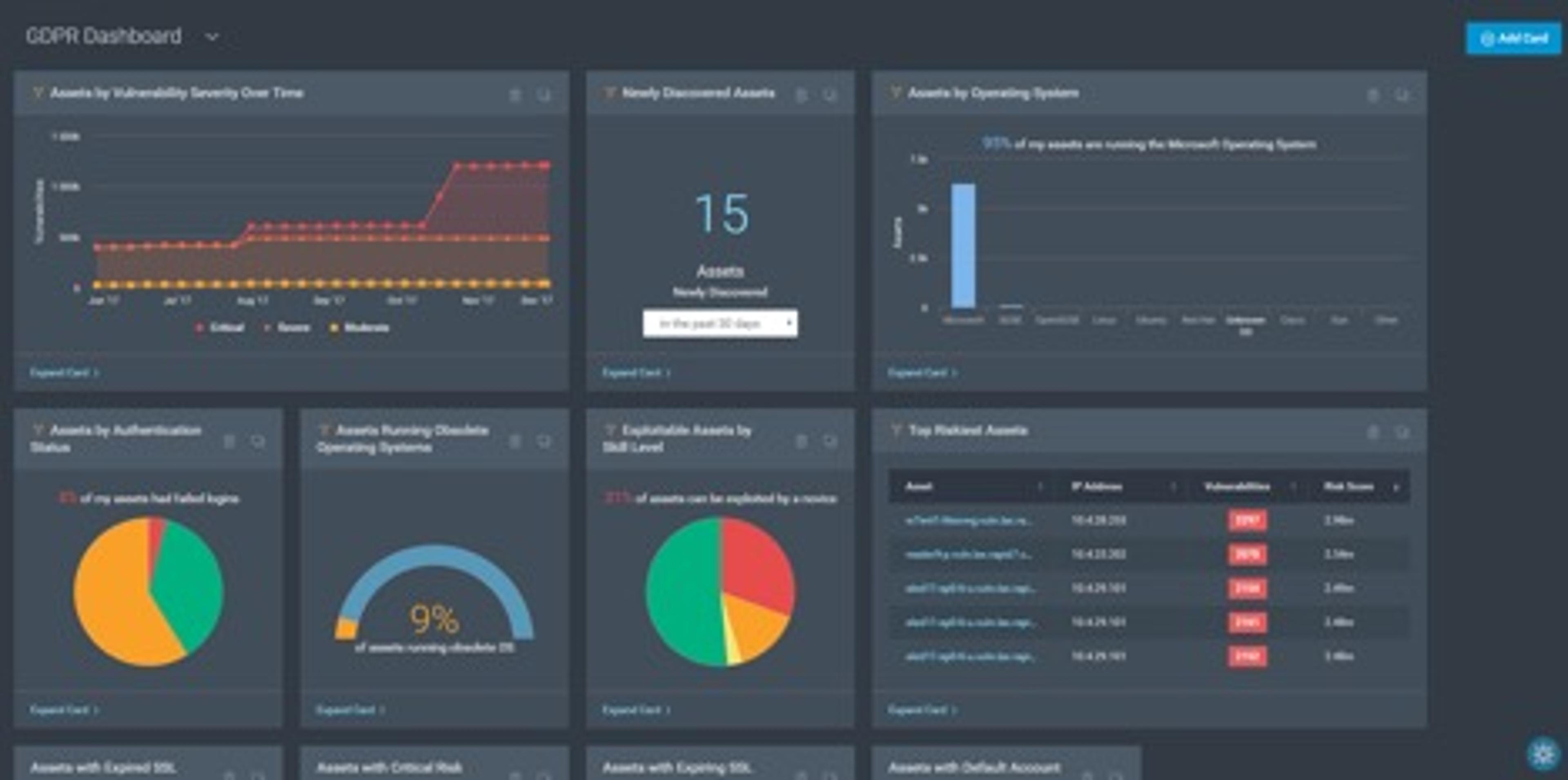 Creating a Risk-Based Vulnerability Management Program for GDPR with InsightVM