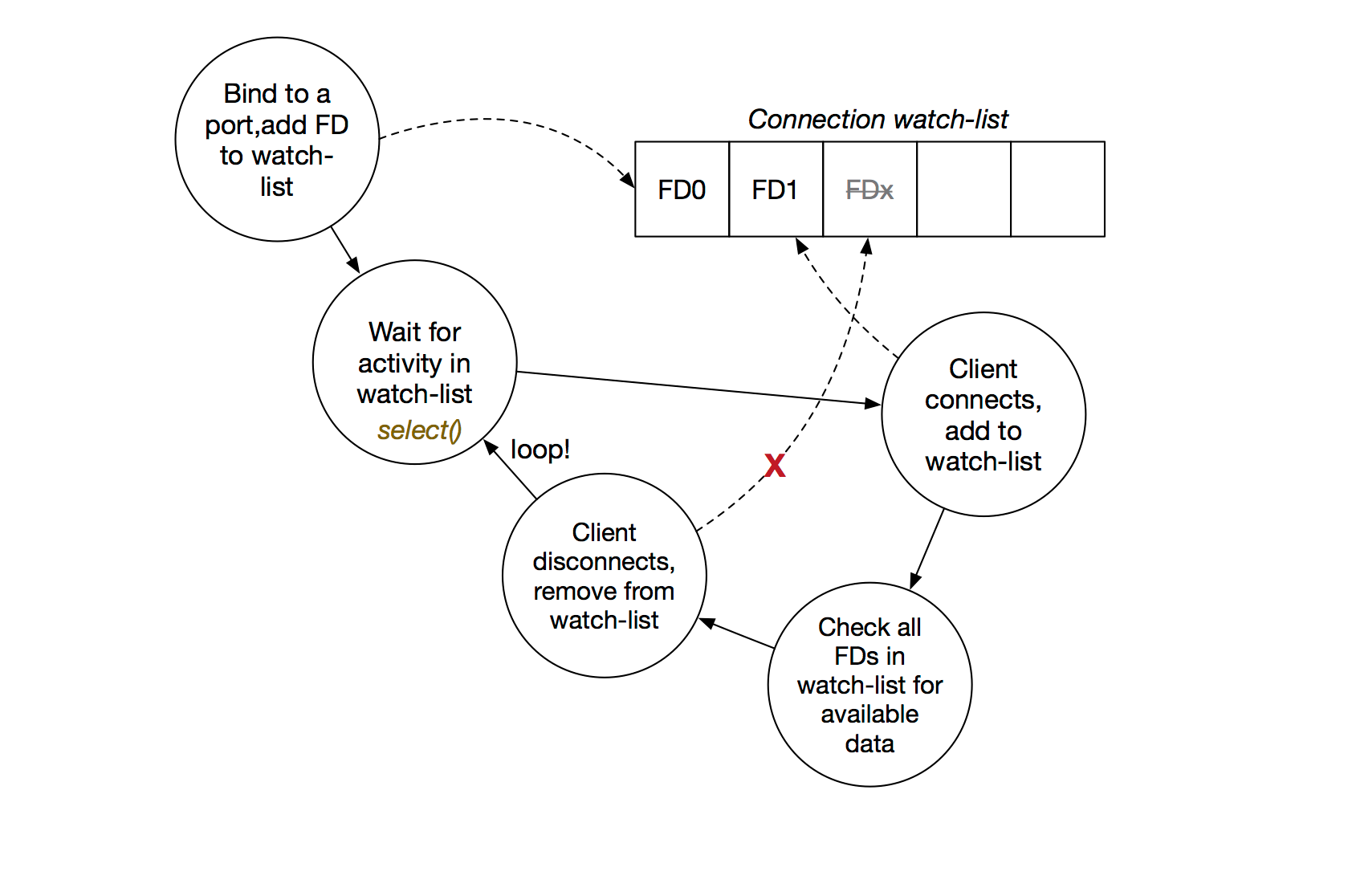 ConnectionMultiplexing.png