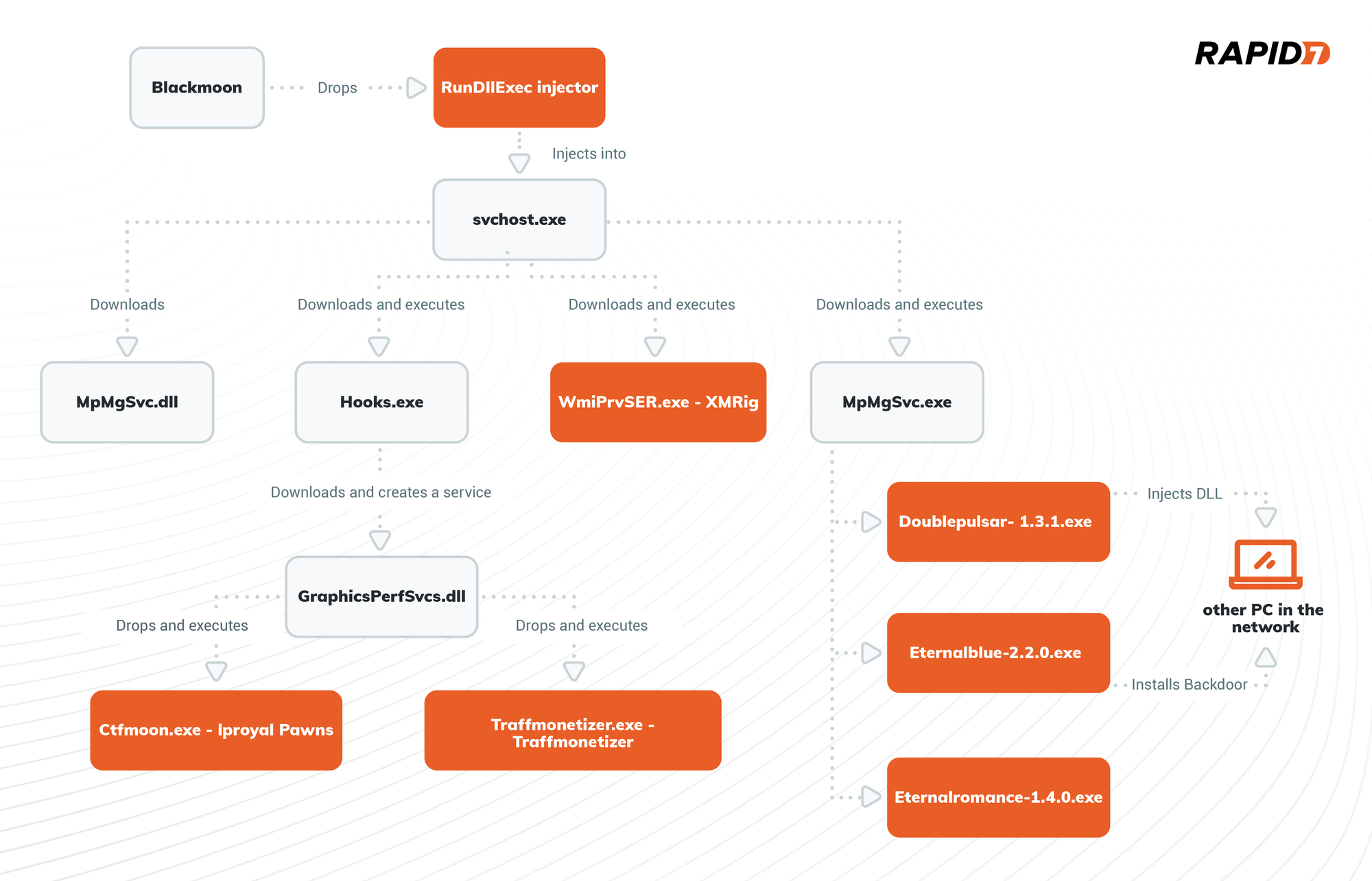 Flowchart-1.png