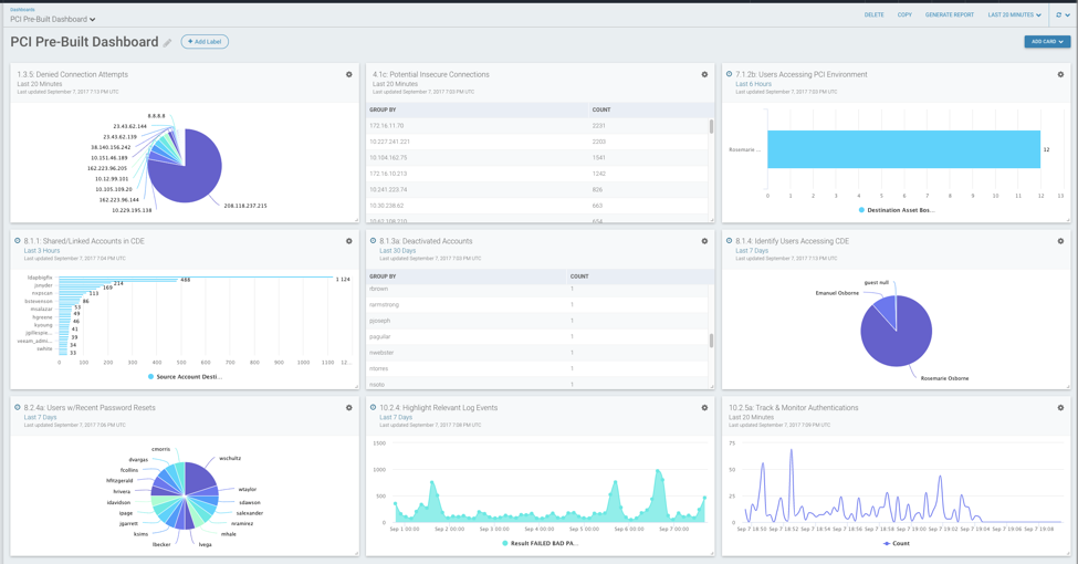 PCI DSS Dashboards in InsightIDR: New Pre-Built Cards