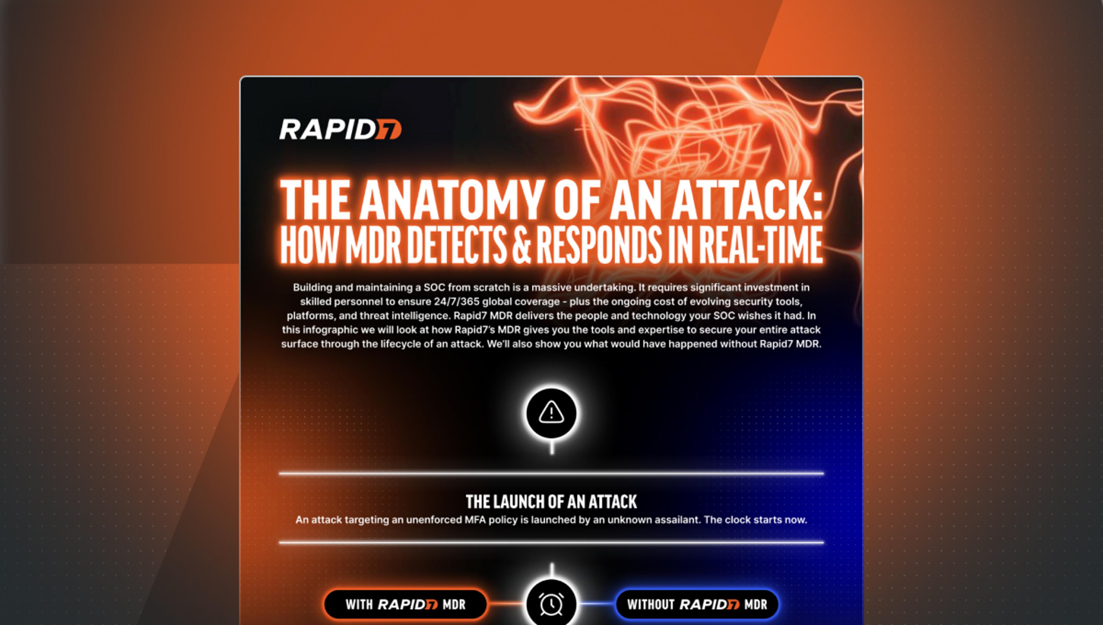 Rapid7 MDR: The anatomy of attack