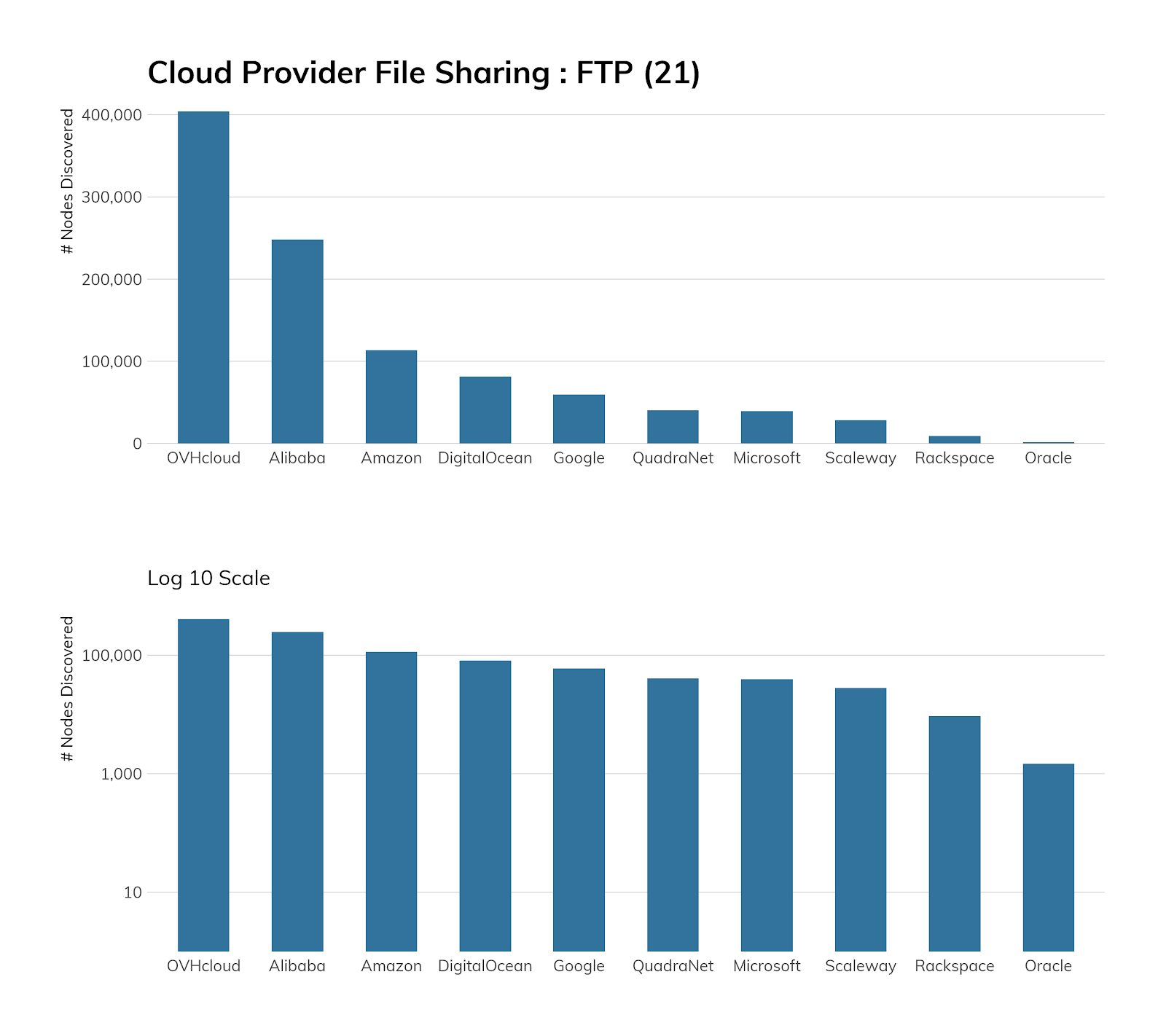 FTP-cloud-provider.png