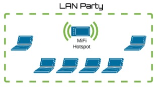 lan-party.jpg