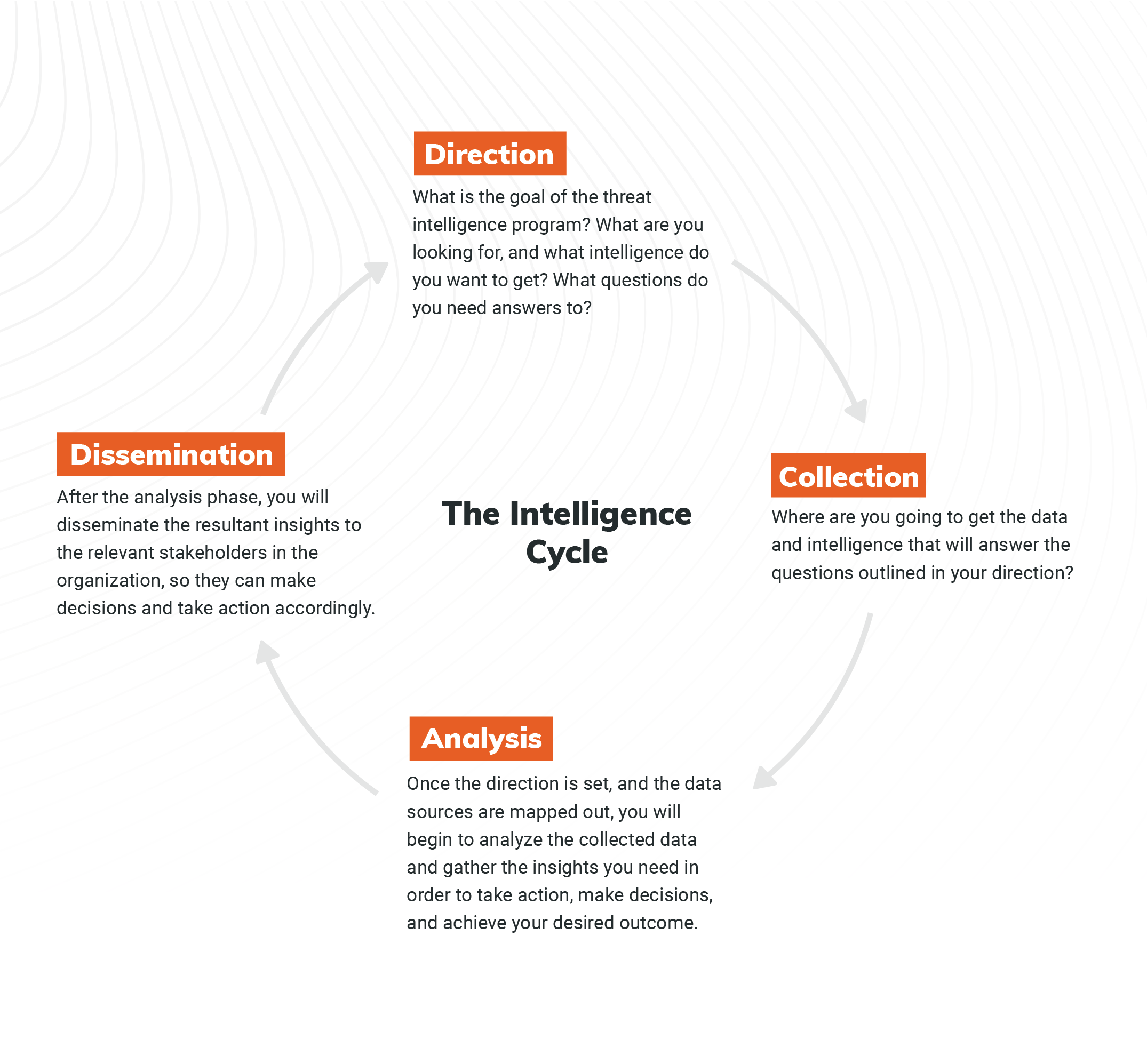 The-Intelligence-Cycle-01.png