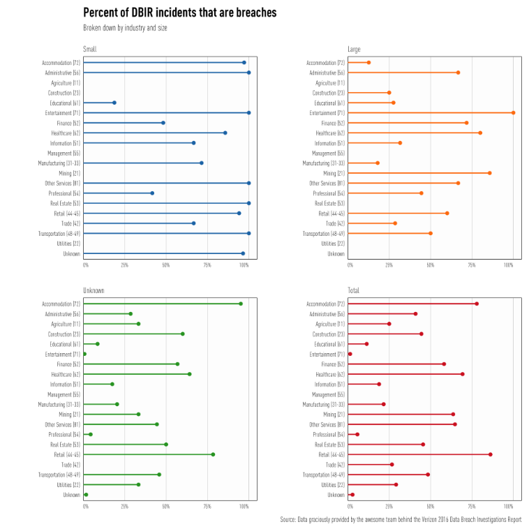 2016-verizon-data-breach-report-fig-3-1.png
