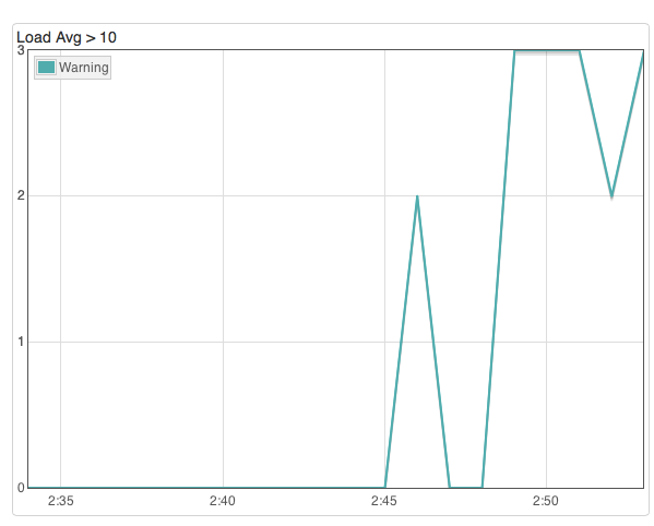 load-avg.png