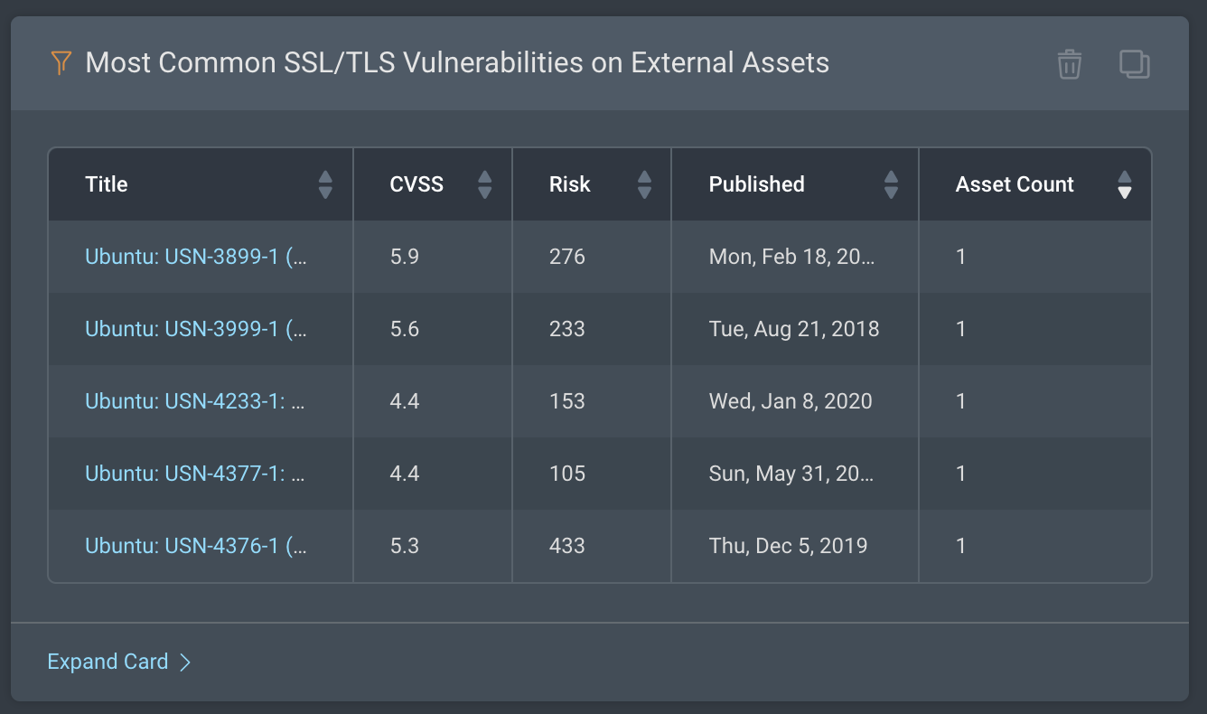most-common-vul-external-assets-.png