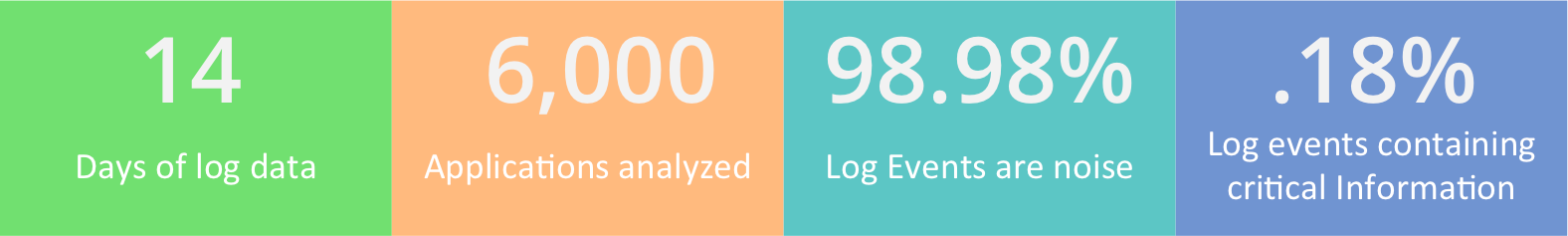 log-analysis-facts.png