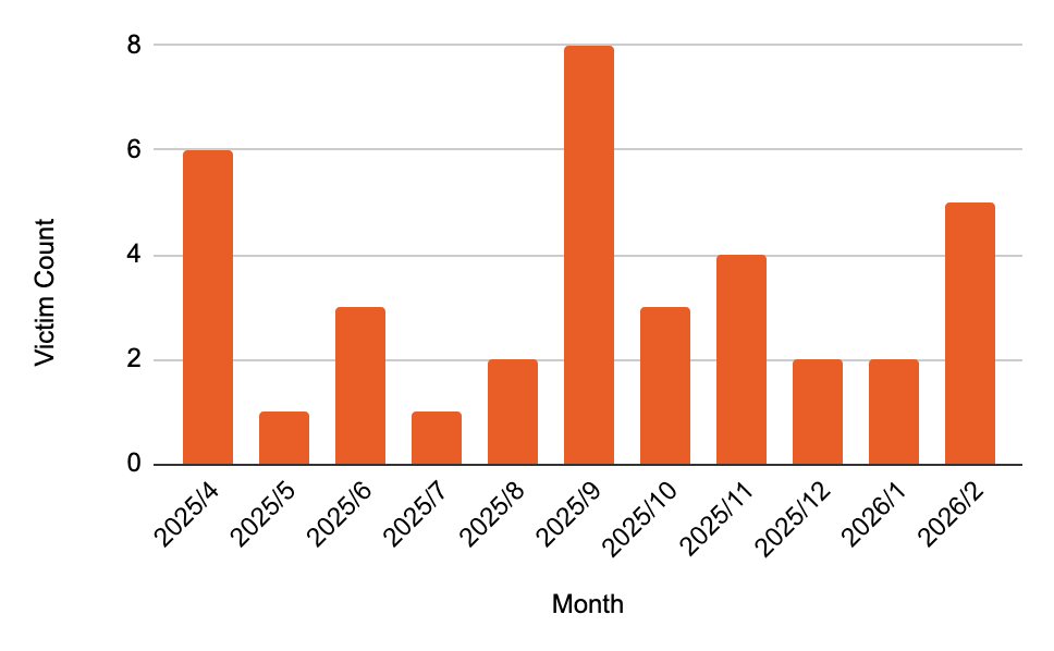 chart-claimed-victims.png