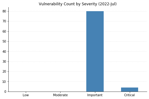 2022-07-vuln_count_severity.png