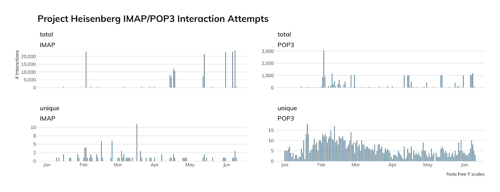 imap-3.png