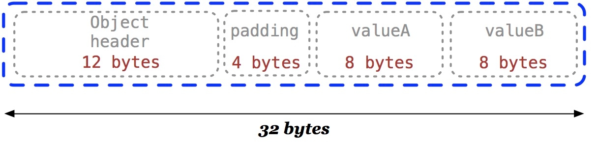 JVMobjectSizes.jpg