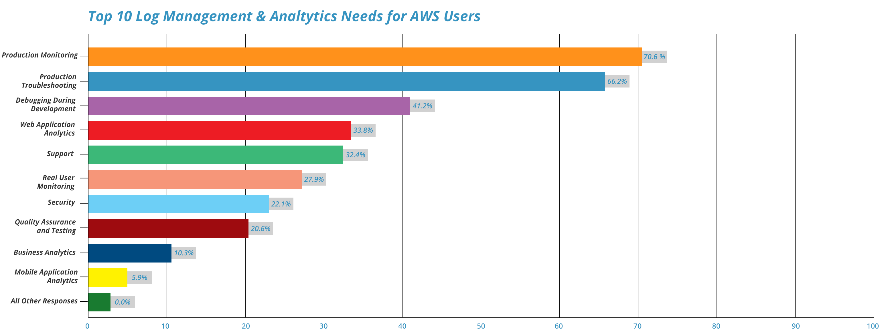 AWS-graph-2.png