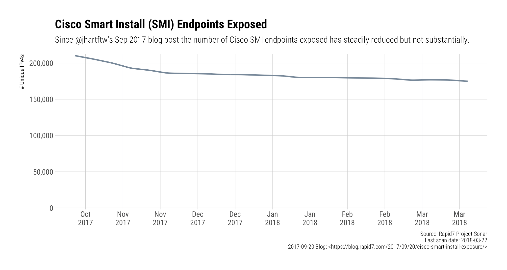 2018-cisco-ami-time-series-2.png