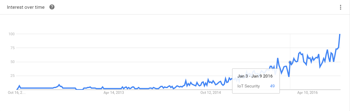 iot_security_google_trends_graph.png