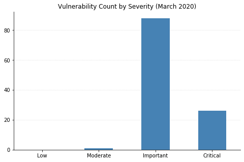 vuln_count_by_severity.png