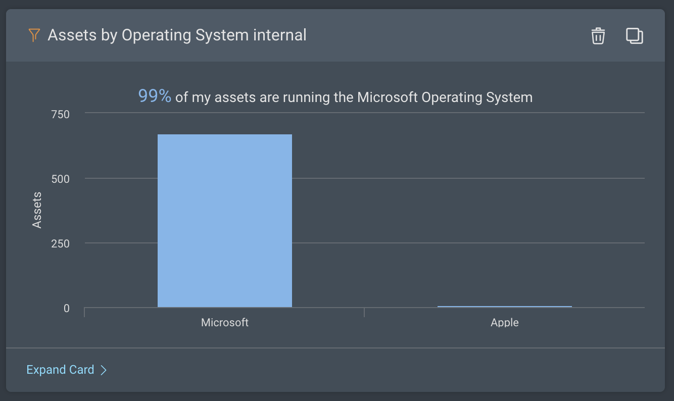 assets-by-operating-system-internal.png