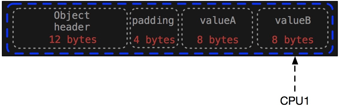 JVMsizesStep2.jpg