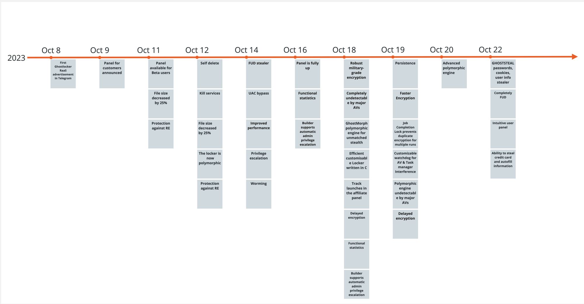 GhostLocker-Timeline-3.jpg