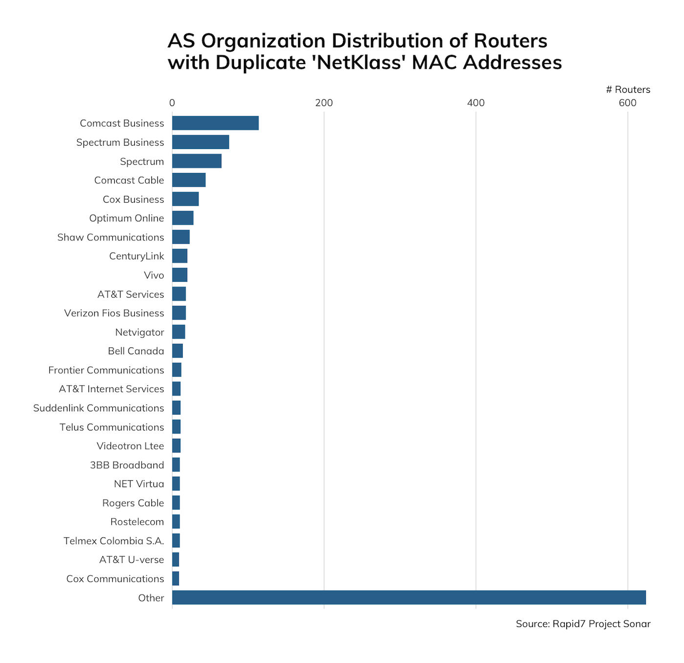 Organization_Distribution.jpg