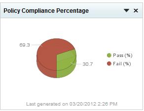 policyCompliancePercentage.jpg