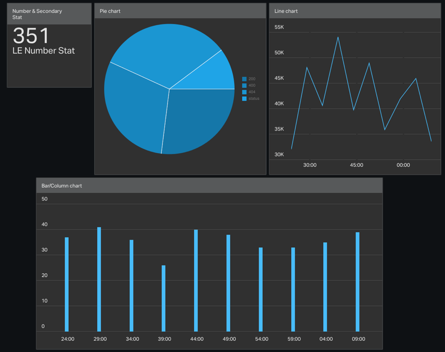 GeckboardDashboard.png
