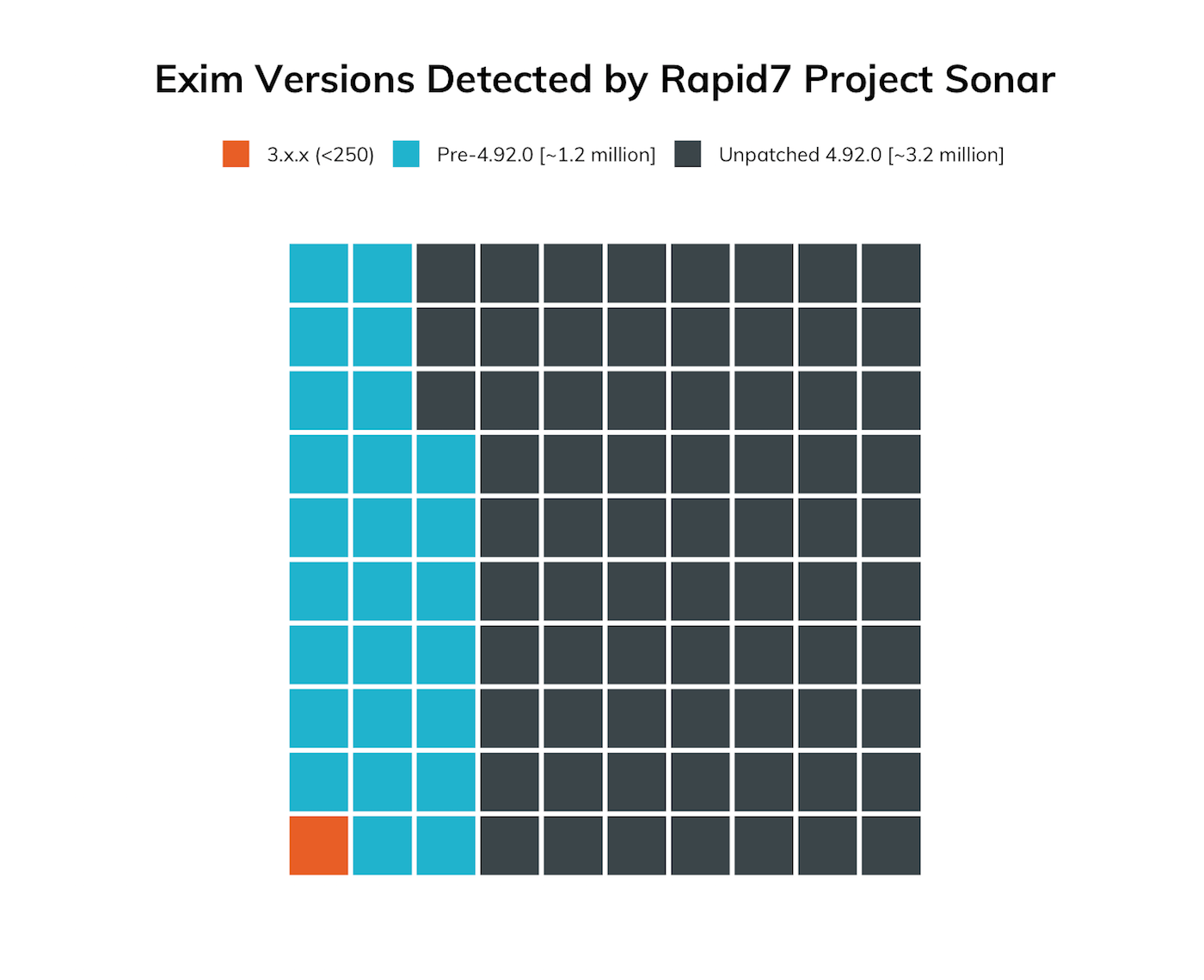 exim-waffle-1.png