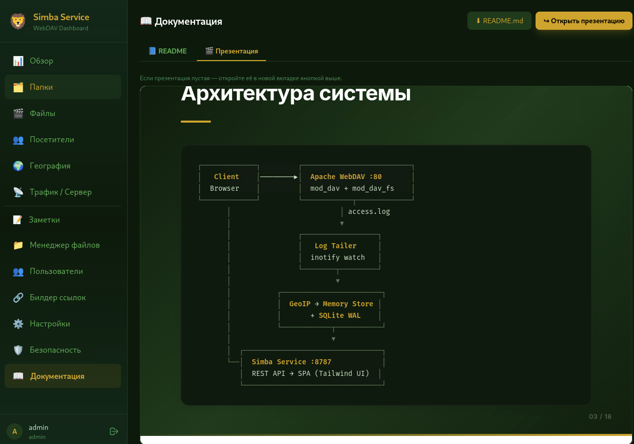 Simba-server-screenshot-panel.png