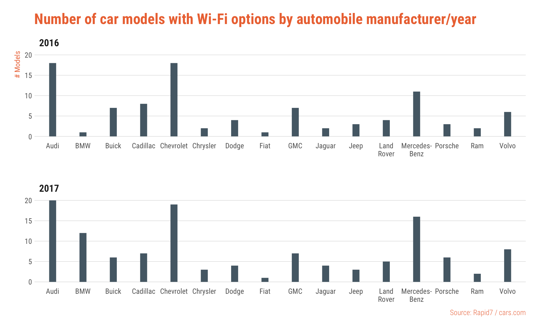 car-wifi-models.png