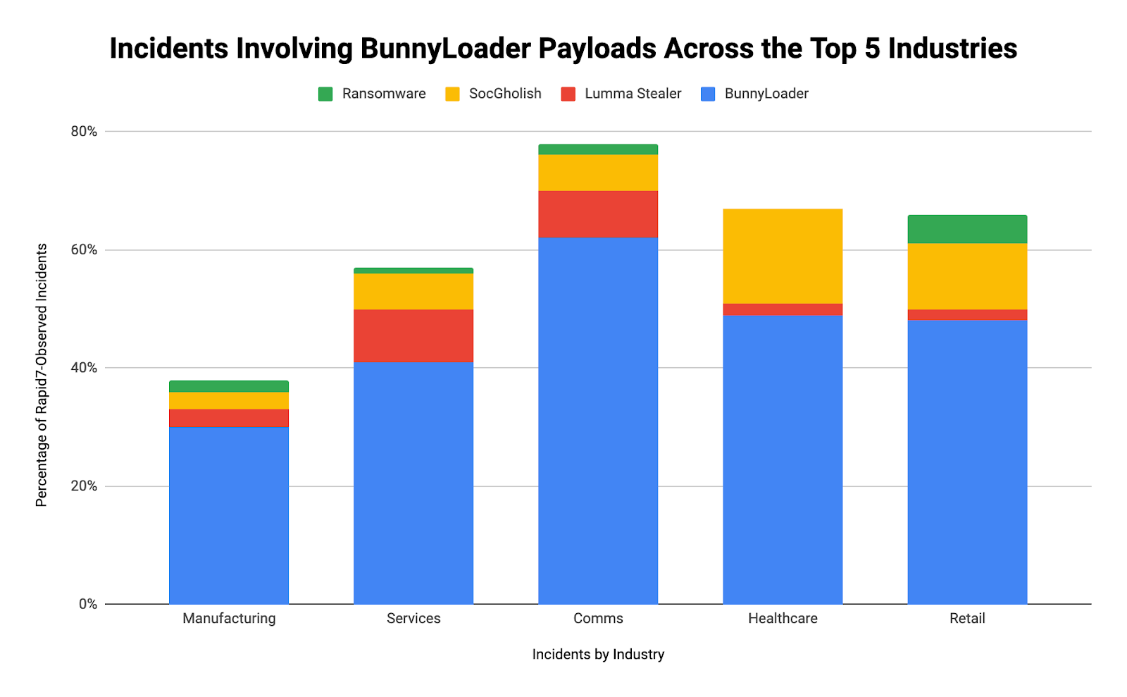 blog-incidentfindings-5.png