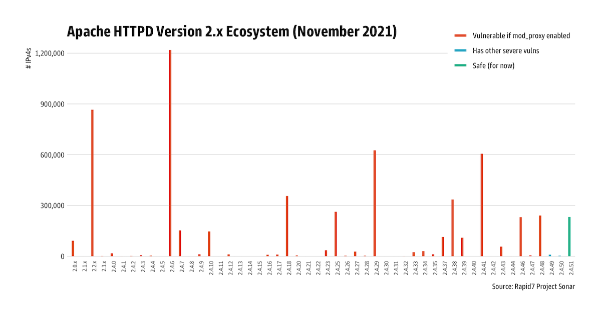 Final---Apache-HTTPD-2.x-ecosystem-November-2021.png