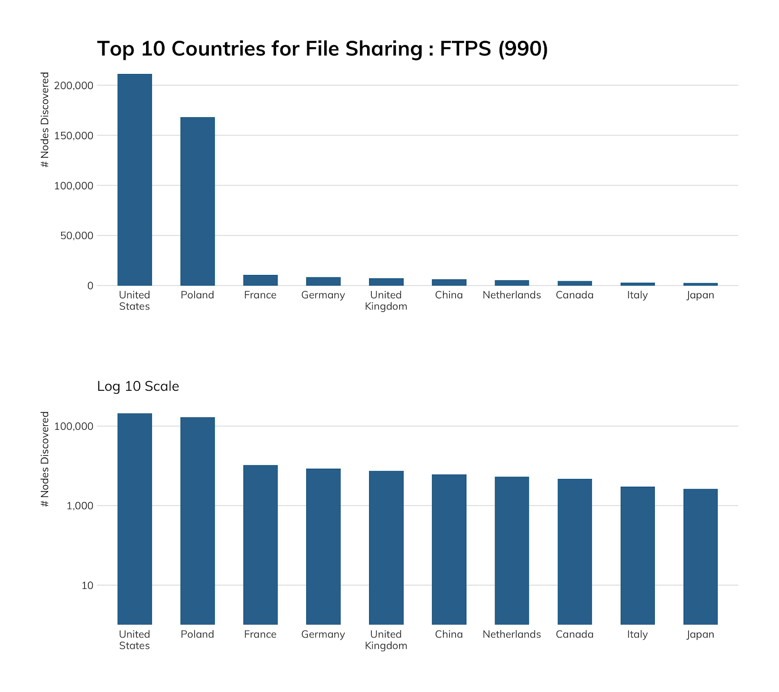 top-10-countries-tls.png
