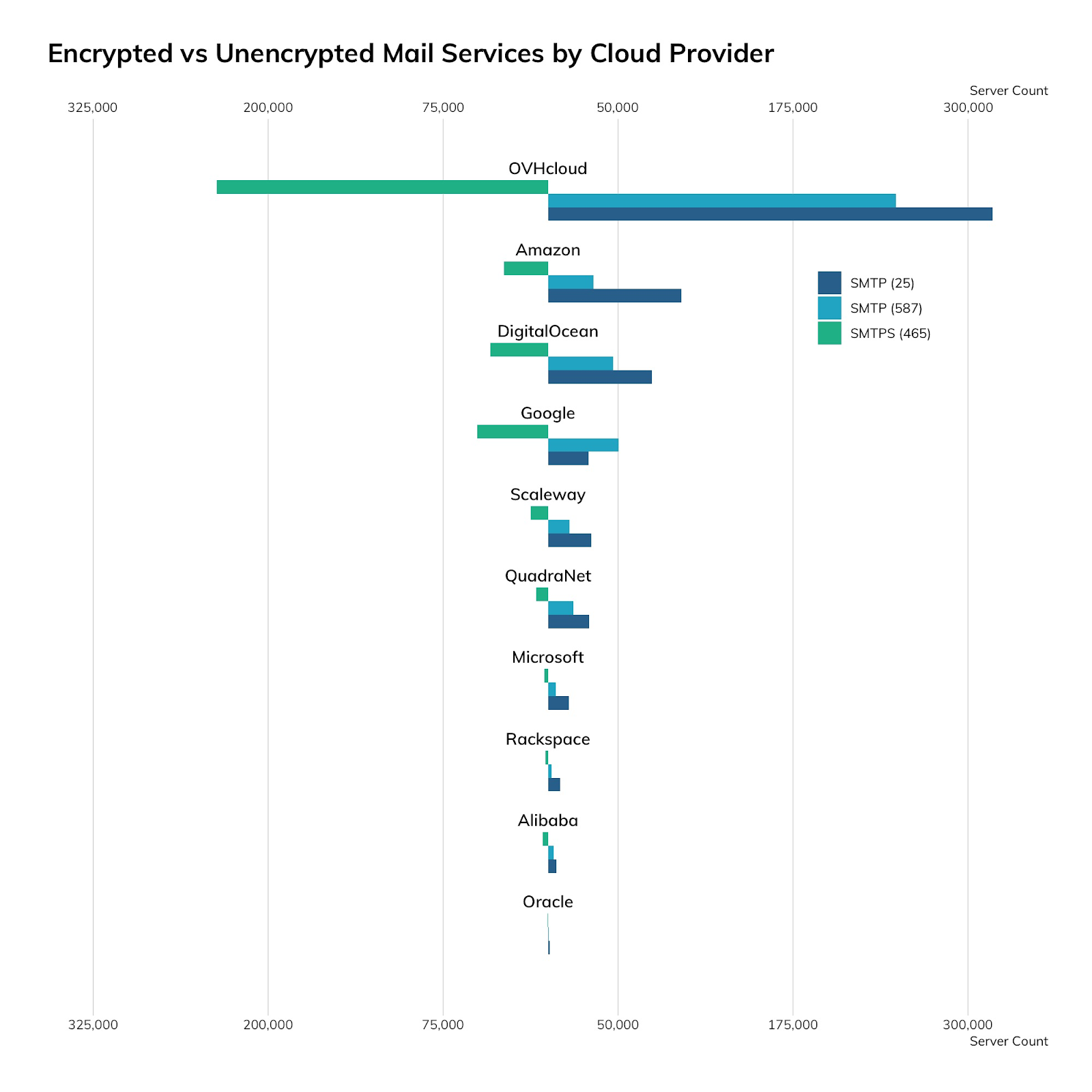 encrypted-unencrypted-cloud.png