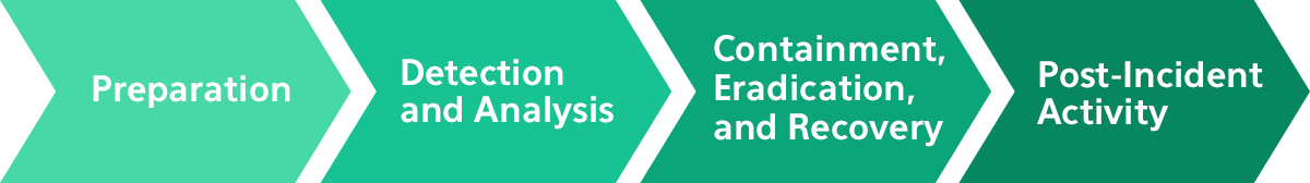 graphic-incident-response-framework.png