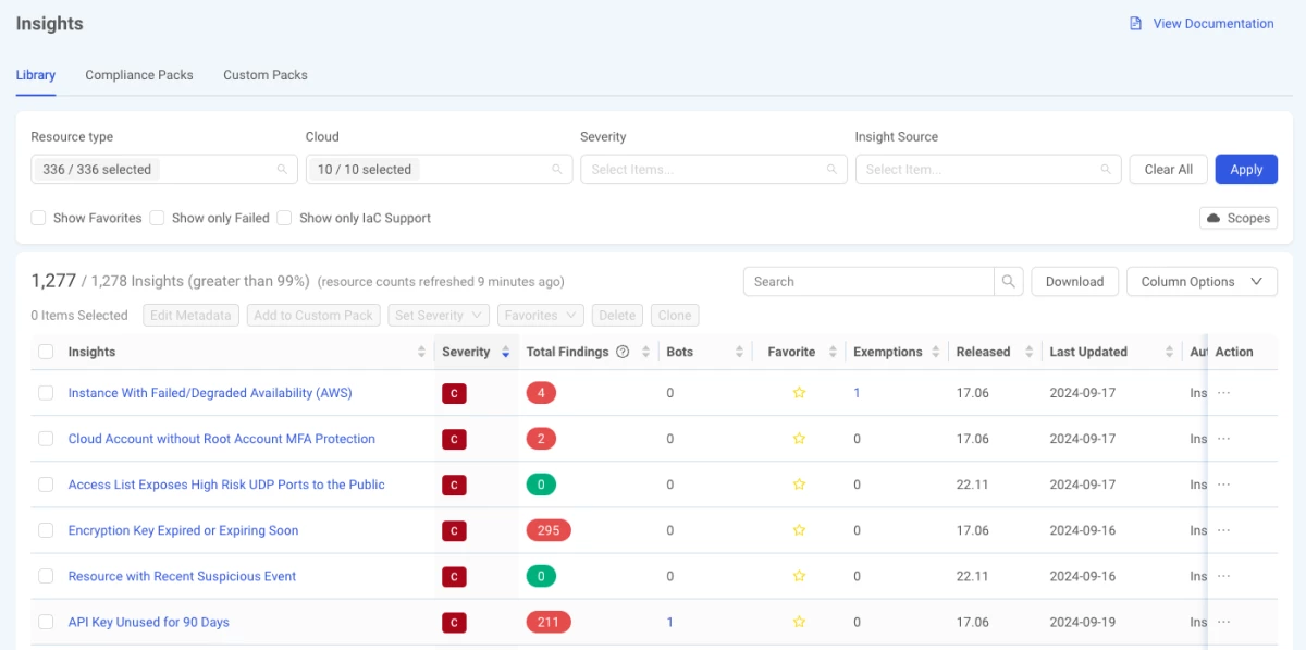 compliance-dashboard-screenshot.webp