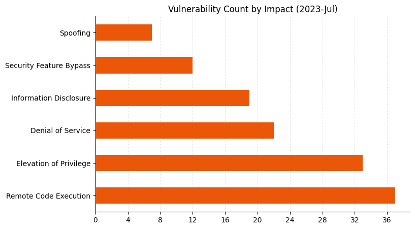 2023-07-vuln_count_impact.png