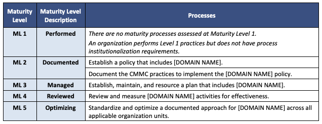 cmmc-maturity-level.png