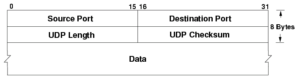 UDP_header-300x79.png