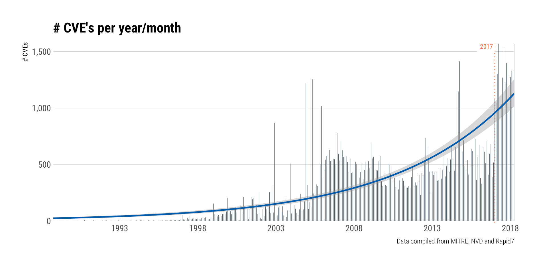 cves-per-year-month.png