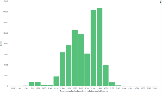 udp_response_size_distribution.png