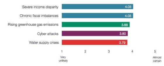 top_5_in_terms_of_likelihood.jpg