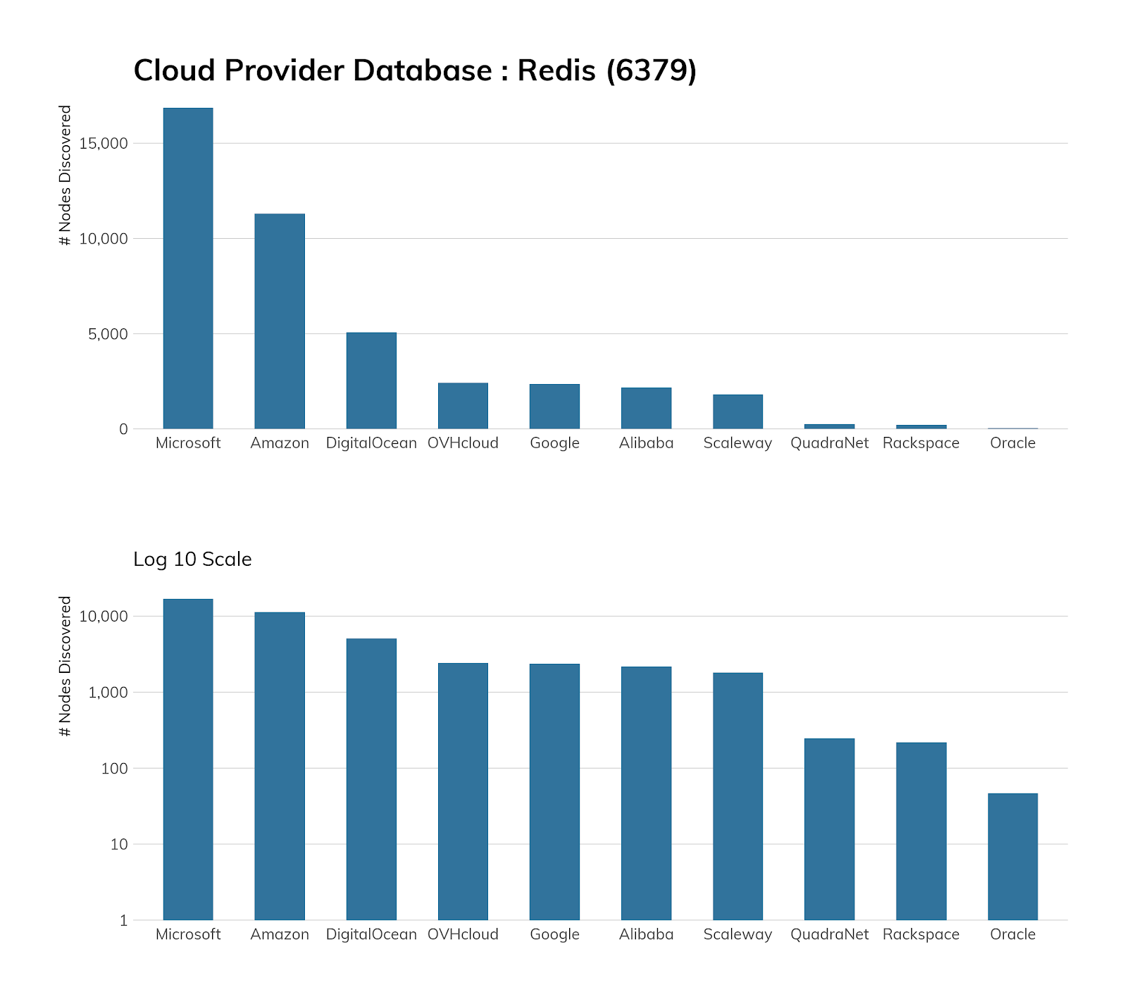 redis-2.png